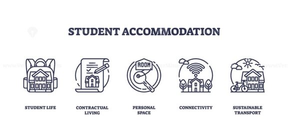 Student accommodation icons outline key aspects like student life, personal space, and connectivity. Outline icons set