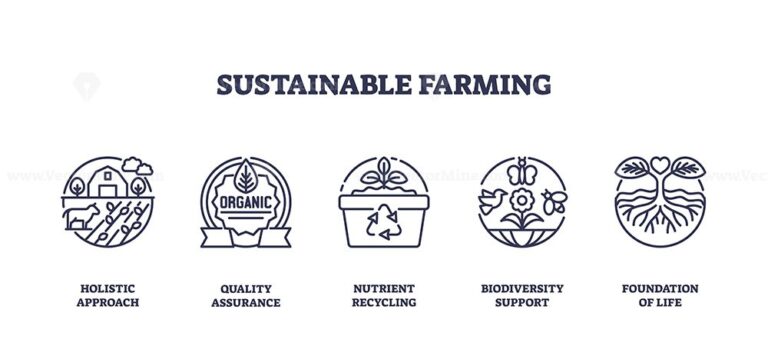 Sustainable farming icons show holistic approach, organic quality, and biodiversity. Outline icons set.