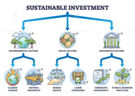 Sustainable investment factors for responsible funding outline diagram