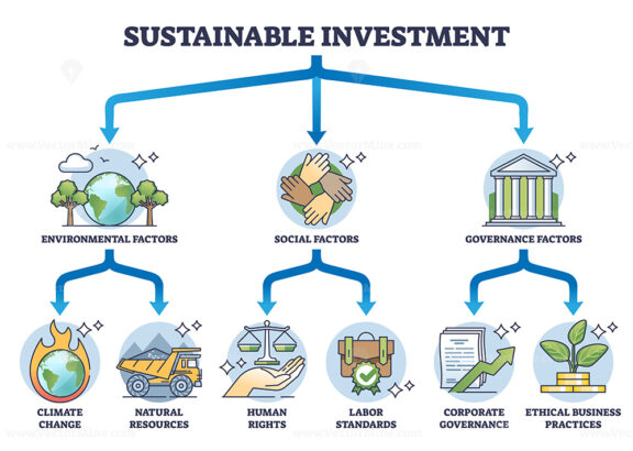 Sustainable investment factors for responsible funding outline diagram