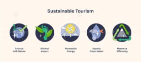 Sustainable tourism icons highlight balance with nature, minimal impact, and renewable energy. Neubrutalism style