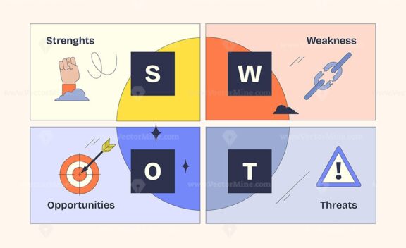 SWOT analysis diagram shows strengths, weaknesses, opportunities, threats with bold colors and geometric shapes. Neubrutalism style diagram