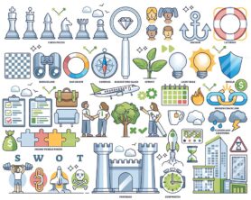SWOT analysis and business evaluation or planning outline collection set
