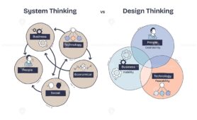 Systems vs Design Thinking, Systems focus on interconnected elements, Design centers on people, business, technology. Doodle style diagram.