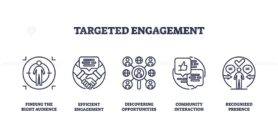 Targeted engagement icons outline concepts of audience, communication, and interaction. Outline icons set