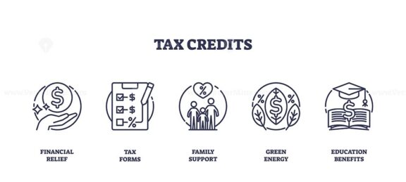 Tax credits concept with icons of financial relief, tax forms, and family support. Outline icons set.