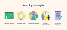 Teaching strategies visual with icons of a chalkboard, lightbulb, and puzzle pieces. Neubrutalism style