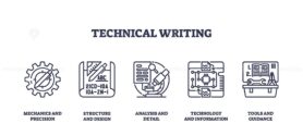 Technical writing involves precision, structure, analysis, technology, and guidance. Outline icons set
