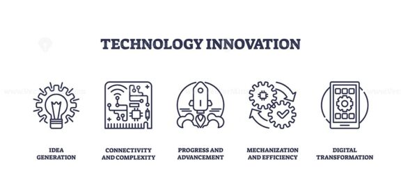 Technology innovation icons outline key concepts like idea generation, connectivity, and digital transformation. Outline icons set