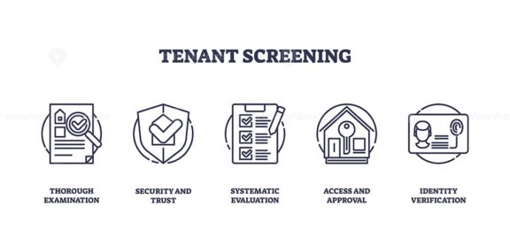Tenant screening involves thorough checks and verification processes. Key objects, checklist, shield, ID card. Outline icons set.