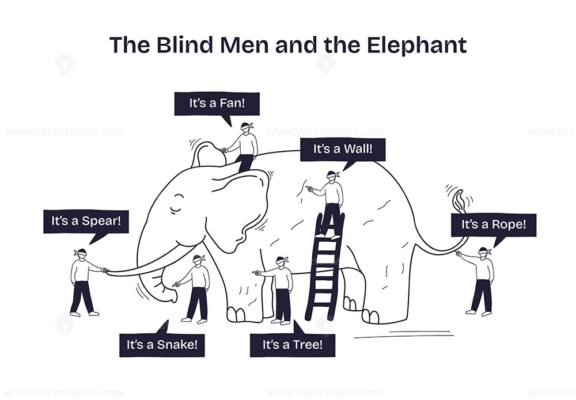 The Blind Men and the Elephant shows blindfolded men touching different parts of an elephant, each interpreting it differently. Doodle style diagram