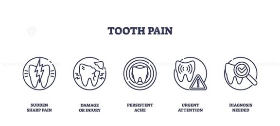 Tooth pain icons illustrate various dental issues with symbols like lightning bolts and magnifying glasses. Outline icons set.