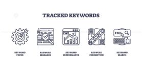 Tracked keywords concept with focus, research, performance icons. Outline icons set