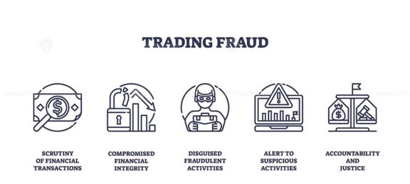 Trading fraud icons depict financial scrutiny, compromised integrity, and fraudulent activities. Outline icons set