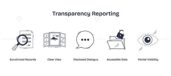 Transparency reporting highlights scrutinized records, open dialogue, and accessible data for clear, visible communication. Doodle style icons