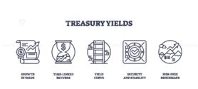 Treasury yields are depicted with icons like a growth chart, hourglass, and vault, symbolizing financial growth and stability. Outline icons set.