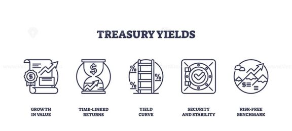 Treasury yields are depicted with icons like a growth chart, hourglass, and vault, symbolizing financial growth and stability. Outline icons set.