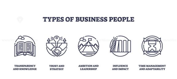 Business people icons outline depicting transparency, trust, ambition, influence, and time management. Outline icons set