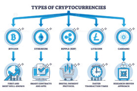 Types of cryptocurrencies and digital finance system benefits outline diagram