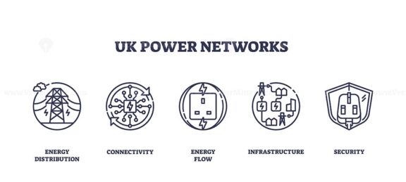 UK Power Networks icons depict energy distribution, connectivity, and security. Outline icons set.