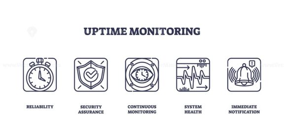 Uptime monitoring icons outline concepts like reliability, security, and notifications. Outline icons set.