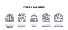 Urban farming icons depict sustainability, space utilization, and community. Outline icons set.