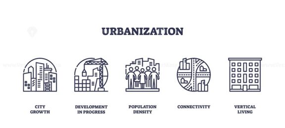 Urbanization is shown with city buildings, construction cranes, and people, symbolizing city growth and development. Outline icons set
