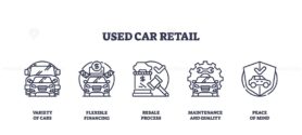 Used car retail icons outline concepts with cars, financing, and maintenance. Outline icons set