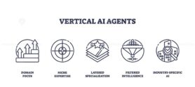 Vertical AI agents concept with icons for domain focus, niche expertise, layered specialization, filtered intelligence, and industry-specific AI. Outline icons set
