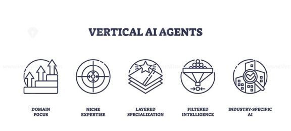 Vertical AI agents concept with icons for domain focus, niche expertise, layered specialization, filtered intelligence, and industry-specific AI. Outline icons set