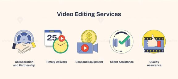 Video editing services visualized with icons of collaboration, timely delivery, and quality assurance. Neubrutalism style