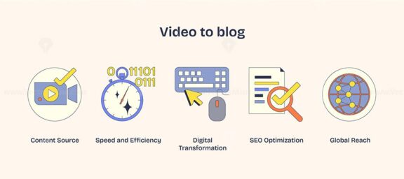 Video to blog concept with icons of camera, clock, and globe. Neubrutalism style