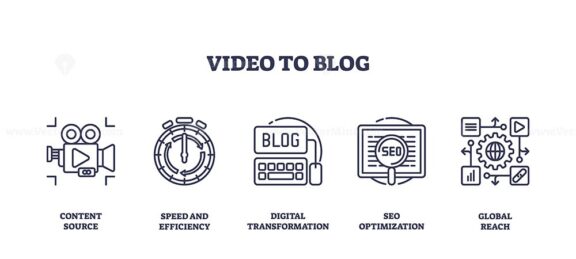 Video to blog transformation with icons of camera, stopwatch, and SEO. Outline icons set.
