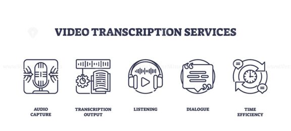 Video transcription services icons feature a microphone, headphones, and dialogue bubbles. Outline icons set.