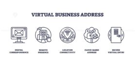 Virtual business address icons show digital correspondence, remote office, and secure entry, symbolizing modern business presence. Outline icons set