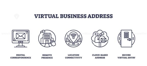 Virtual business address icons show digital correspondence, remote office, and secure entry, symbolizing modern business presence. Outline icons set