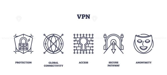 VPN icons symbolize security, connectivity, and anonymity. Key objects, lock, network, mask. Outline icons set.