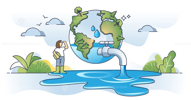 Water conservation and planet H2O resource protection outline concept