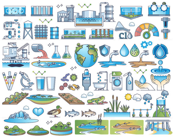 Water treatment and efficient nature resource usage outline collection set