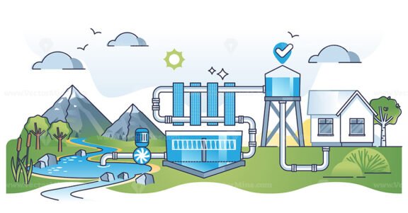 Water treatment system with filtration and storage station outline concept