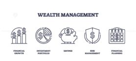 Outline icons set depicting financial growth, investment portfolio, savings, risk management, and financial planning, outline icons set.