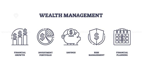 Outline icons set depicting financial growth, investment portfolio, savings, risk management, and financial planning, outline icons set.