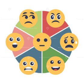 Wheel of emotions with various different feeling faces outline diagram