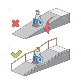 Wheelchair ramps diagram shows correct and incorrect ramp designs. Key objects, ramps, wheelchair user. Outline diagram