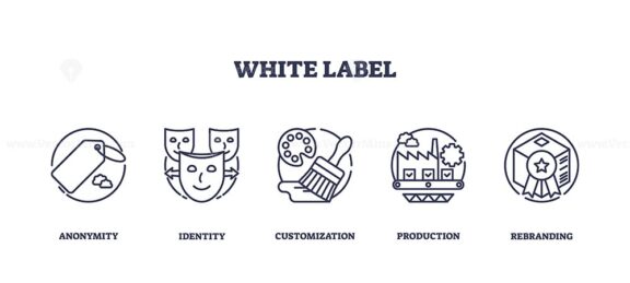 White label icons illustrate anonymity, identity, and customization. Outline icons set.