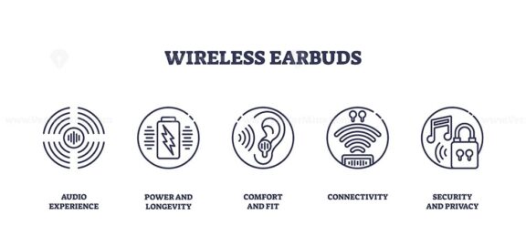 Wireless earbuds icons outline shows audio experience, battery, comfort, connectivity, and privacy with simple line art. Outline icons set