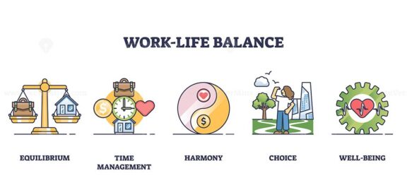 Illustration showing work-life balance concepts with scales, clock, and person in park. Outline style collection
