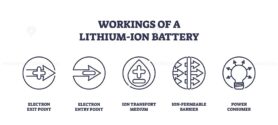 Lithium-ion battery workings with icons for electron flow, ion transport, and power consumption. Outline icons set.