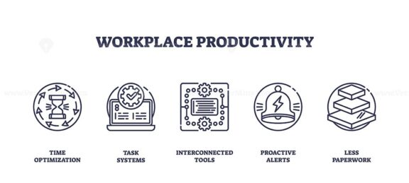 Workplace productivity is visualized with icons of time optimization, task systems, interconnected tools, proactive alerts, and less paperwork. Outline icons set