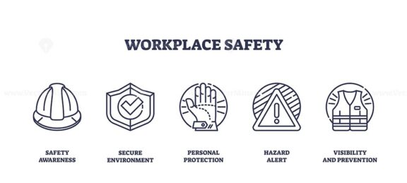 Workplace safety icons highlight protection, hazard alert, and secure environment. Outline icons set.